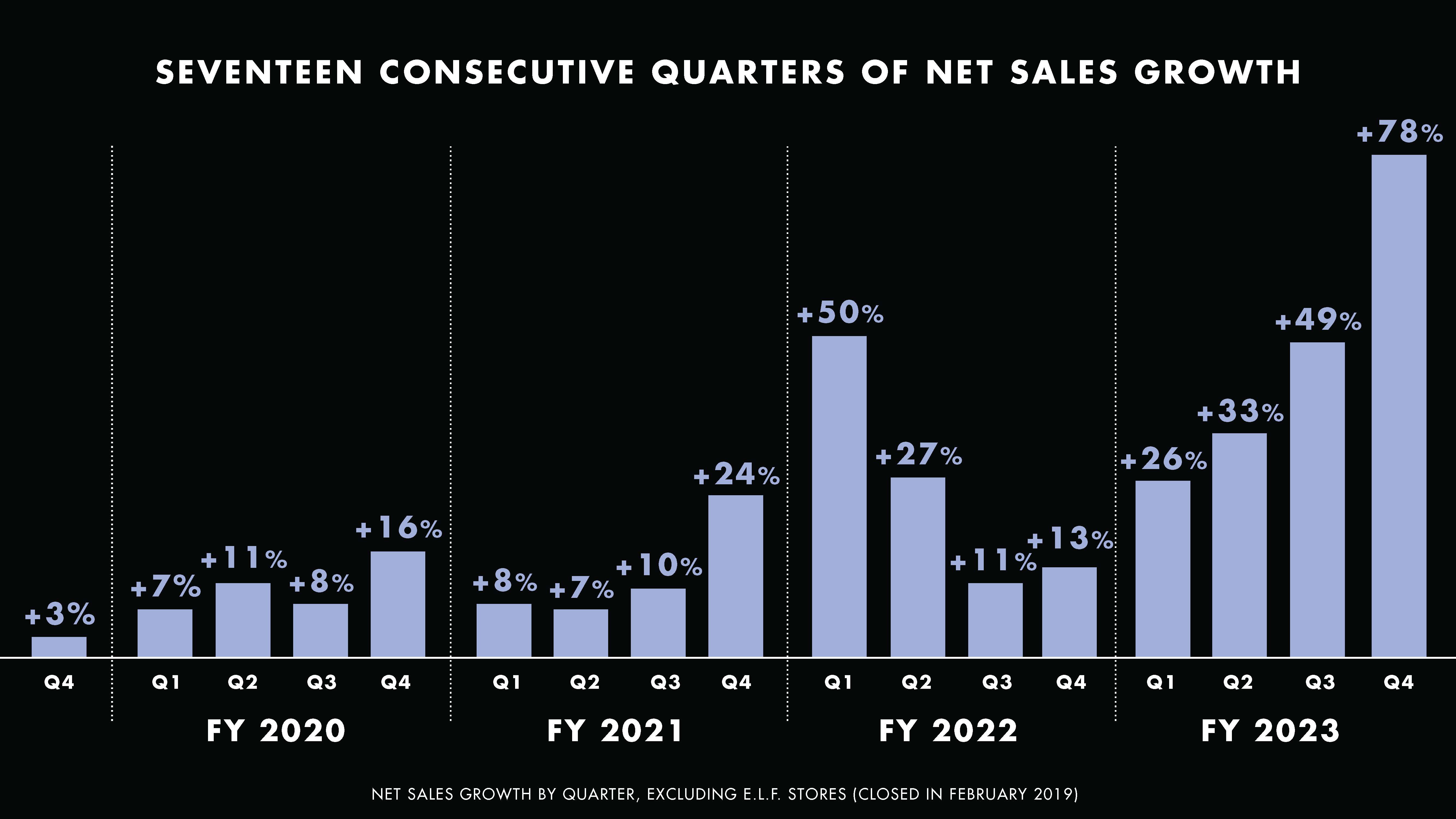 net sales growth.jpg